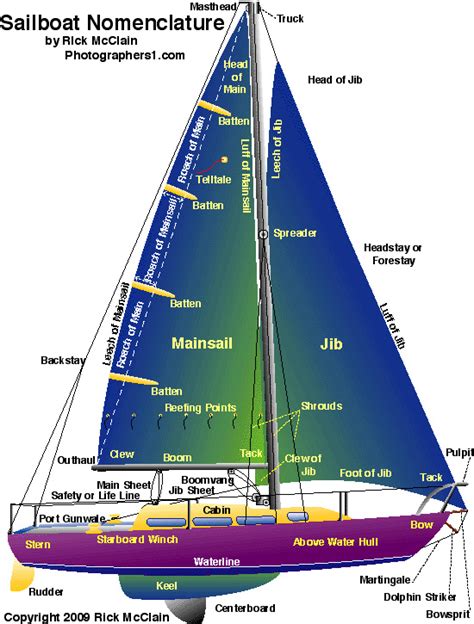 traduzione sailing|sailing in italian meaning.